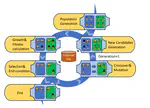 Optimizing AutoML for Tiny Edge Systems: A Baldwin-effect Inspired Genetic Algorithm