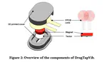 DragTapVib: An On-Skin Electromagnetic Drag, Tap, and Vibration Actuator for Wearable Computing