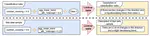 Generate Explanations for Time-series classification by ChatGPT