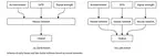 NeuralIO: Indoor outdoor detection via multimodal sensor data fusion on smartphones