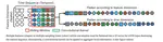 Automatic remaining useful life estimation framework with embedded convolutional LSTM as the backbone