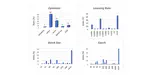 Standardizing Your Training Process for Human Activity Recognition Models: A Comprehensive Review in the Tunable Factors